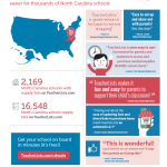 teacherlists north carolina schools