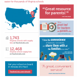 teacherlists virginia schools
