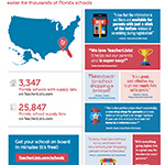 teacherlists florida schools