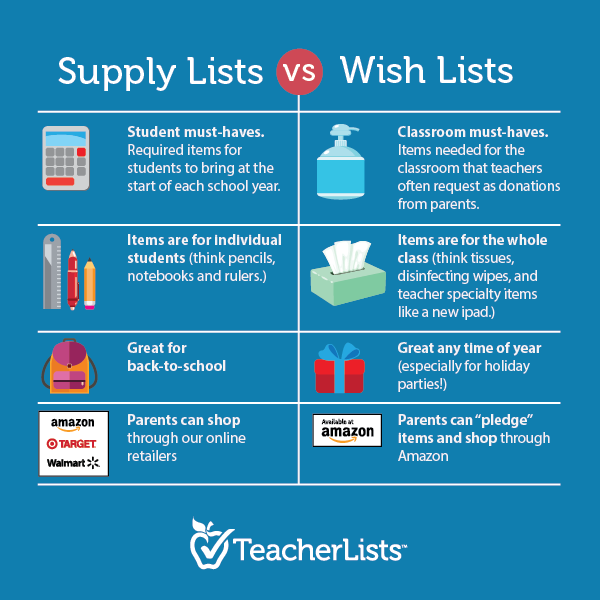 FAQs / What is the school supply list?